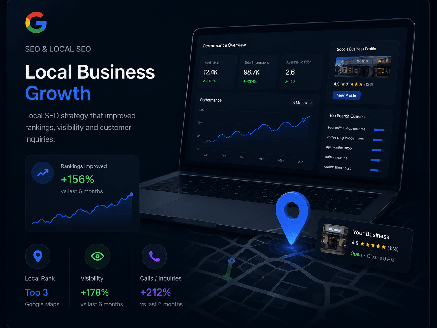 A local SEO performance dashboard showing rankings, traffic and search queries