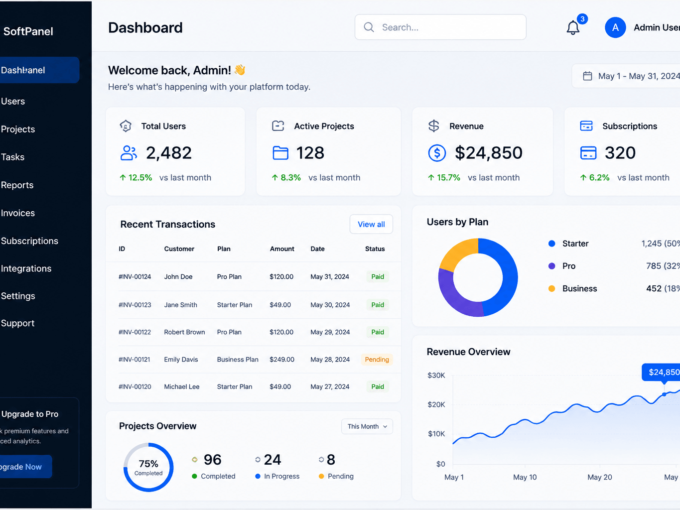 SoftPanel, a SaaS admin dashboard showing users, revenue and subscriptions