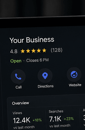 A Google Business Profile dashboard showing ratings and insights