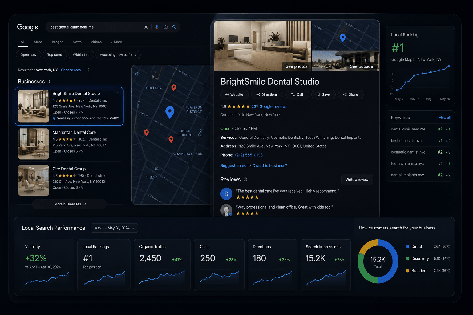 Local SEO and Google Business Profile interface showing local search results, a map, a business profile and local search performance metrics